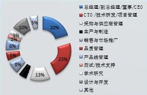 2016深圳国际物联网技术开发及应用峰会 驱动网络技术开发新纪元