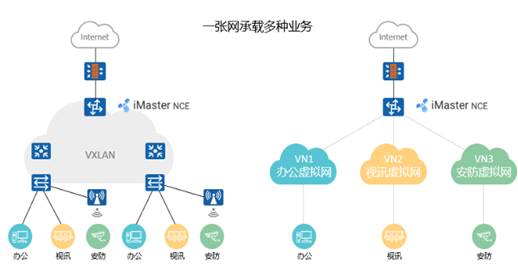 VXLAN详解 为什么要用VXLAN以及它的本质是什么（网络技术开发视角）