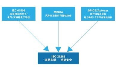 自动驾驶赛道 互联网巨头与车企的攻守之道