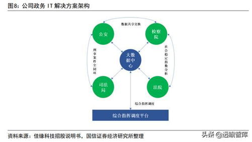 佳缘科技 蓬勃发展的军工网络安全与信息化领航者