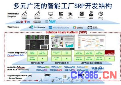 设备联网与可视化 智能工厂发展的网络技术起点