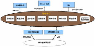 上海讯迪科技发展 网络技术开发的领航者